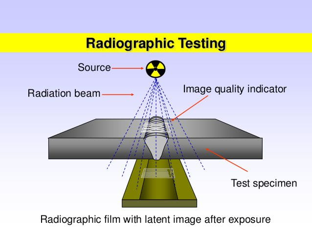 Radiographic Techniques