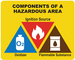 Dust Explosive Atmospheres/ Hazardous Locations